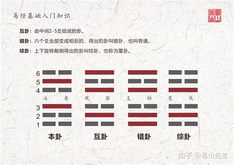 巽卦代表什么|易经巽卦(巽为风)卦象详解，巽卦变卦吉凶详解